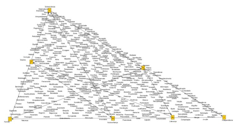 Fundamentação Suirsômica dos Ranamás – Mapa Nagouwn